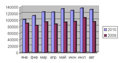 stat2009-2010.jpg